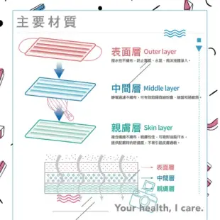 【環保媽媽】成人平面醫用口罩-黑色x4盒(50入/盒)