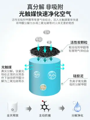 去除甲醛清除劑新房裝修室內空氣凈化家具吸去味除味神器家用