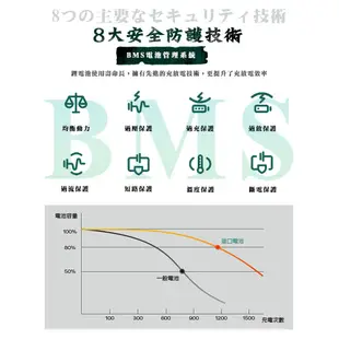 電動自行車充電器【手機批發網】單購充電器 F1、F5、A2、A3、H1、M2、X6、D11、S1、S2、S2PRO