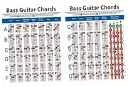 JOINPAYA Bass Diagram Guitar Exercise Diagram 4 String Bass Chord Chart Large Format