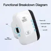 Wireless-N Repeater WIFI Router 300Mbps Signal Antennas Boosters Extend Amplifie