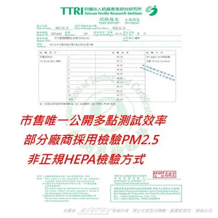 抗菌抗敏 適用 Philips 飛利浦 DE5205 / DE5206 / DE5207 濾網型號 FY1119