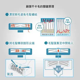 【Panasonic】日本製不卡毛無線吸塵器(MC-SB85K)