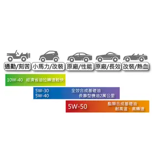 MOBIL 美孚 機油_美孚1號ESP 5W30汽柴1L 504/507_12入組 現貨 廠商直送