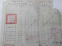 在飛比找Yahoo!奇摩拍賣優惠-﹤少見﹥1980年代基隆市政府地政規費繳納通知書