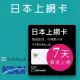 【citimobi】日本上網卡-7天吃到飽不限流量(1GB/日高速流量)