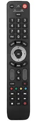 BEYONWIZ remote control - ALL MODELS LISTED