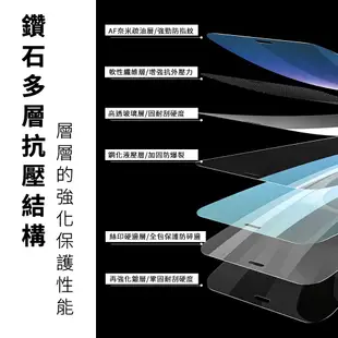 【JHS】滿版 iPhone 12 mini Pro Pro max 9H鋼化玻璃保護貼 亮面貼 保護貼 保貼 i12