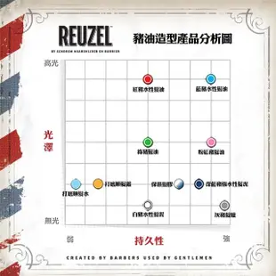 【REUZEL】粉紅豬超強髮油 340g