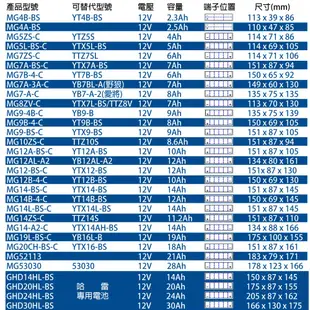 藍騎士 MG12AL-A2機車電池 YB12AL-A2 12N12A-4A-1 FB12AL-A川崎重機KAWASAKI