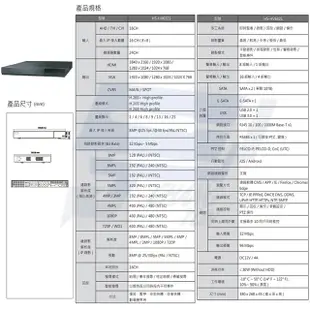 昌運監視器新品推廣 送4TB 昇銳HS-HV6321(HS-HP6321)16路DVR多合一錄影主機 (10折)