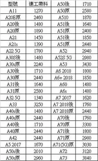 在飛比找Yahoo!奇摩拍賣優惠-三星 A系列 J系列 手機維修 觸控失靈 檢測 看報價 A2