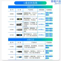 在飛比找露天拍賣優惠-威剛uv350 32g/64g/128g金屬迷你可攜式usb