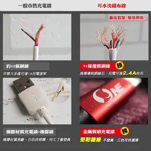 O-ONE 5A超快充電 1m 安卓-micro USB 可水洗織布傳輸線 3色 94條銅線閃充不怕髒 現貨 蝦皮直送