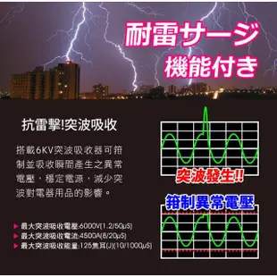 【Tyson 太順電業】354KS 3孔5切4座防塵蓋延長線-1.8M(斜面開關/拉環扁插)