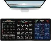 Stock Market Mouse Pad for Traders, Trading Mouse Pad with Chart Patterns Cheat Sheet, Trading Mat for Desk, Day Trading Mouse Pad with Stitched Edges (B,600 * 300 * 2mm)