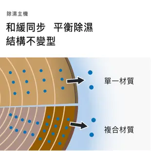 收藏家93公升暢銷經典型電子防潮箱 AD-88SP 福利品最後二台(外島無法配送)