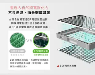 克立淨 A71 專利雙層電漿滅菌空氣清淨機(A71-TW)｜英國過敏協會認證 除甲醛｜14坪 (7.4折)