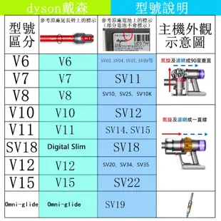 全新 副廠 Dyson V6 V7 V8 DC62 SV03 dc74戴森吸塵器電池 一年保固 (8.7折)