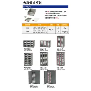 樹德收納 ST2-420 20格抽屜 樹德專業零件櫃櫃子 金屬櫃 防鏽 落地櫃 工具零件分類櫃