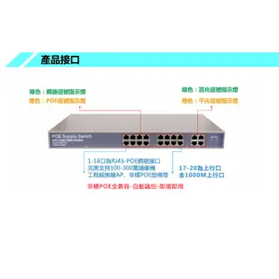 台灣霓虹 16+4埠千兆POE交換機 16埠百兆+4埠千兆 交換式集線器 DC24V RJ45 NVR