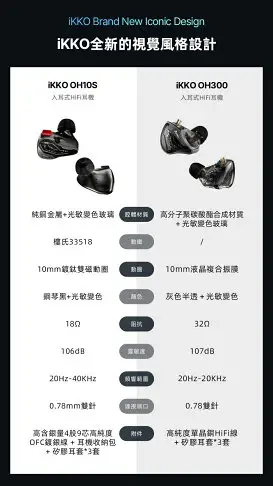 (現貨) iKKO OH10S 圈鐵雙單元 CM 0.78mm端子 耳道式耳機 光感變色玻璃 台灣公司貨