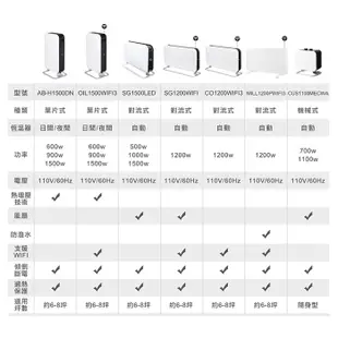 挪威 mill 米爾 WIFI版 葉片式電暖器 OIL1500WIFI3【適用空間6-8坪】