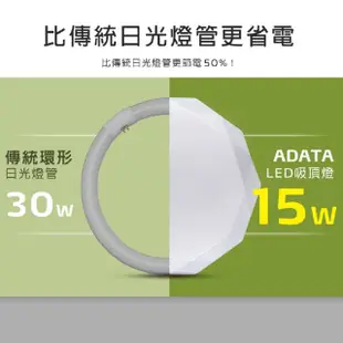 【ADATA 威剛】威剛15W LED 吸頂燈(水立方/圓星點)