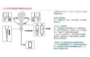 【$299免運】SONY MDR-EX15AP【盒裝耳機】Xperia C3 C4 E3 E4G M2 M4 Aqua Dual T2 Ultra T3 Z1 4G LTE Z2 Z2a Z3 Z3 Compact Z3+