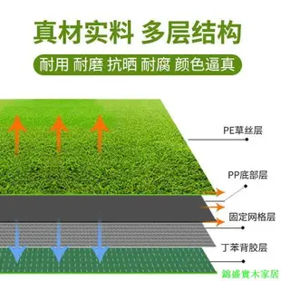 免運 開立發票 仿真草坪 人造草坪 人工草皮 免運 開立發票 仿真草坪 人造草坪 仿真草坪地毯假草皮樓頂隔熱隔音陽臺戶外院子幼兒園裝飾地面綠化0410