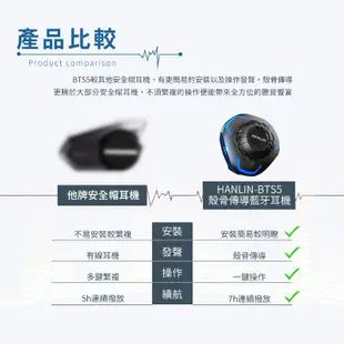 HANLIN-BTS5 殼骨傳導安全帽藍芽耳機 4/3半罩式藍牙耳機 全罩式 可樂帽 呼叫SIRI (4折)