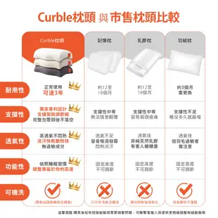 韓國 Curble Pillow 陪睡神器枕頭 二顆 贈sllig香氛蠟燭三入禮盒組 氣質米*2