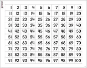 TREND enterprises, Inc. Numbers 1-100 Wipe-Off Chart, 17" x 22"