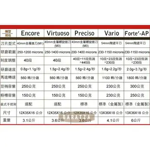 『船鼻子』Baratza Vario+/886 陶瓷平刀 電動磨豆機 咖啡豆研磨機 【贈一磅單品豆+毛刷+吹球】