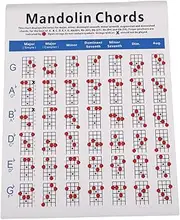 CATIEBYE Mandolin Note Chart Large Plate Paper Mandolin Chord Diagram Reference Poster for Players