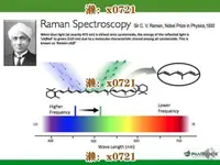 在飛比找露天拍賣優惠-Pharmanex生物光子掃描頭 拉曼散射 濾 光源473n