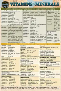 在飛比找誠品線上優惠-Vitamins & Minerals (Pocket-Si