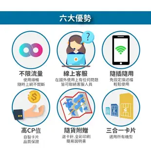日本 softbank原生網路 5天8天15天 吃到飽漫遊WiFi卡SIM卡