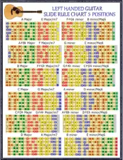 LEFT HANDED LEAD GUITAR SLIDE RULE CHART - 5 POSITIONS - AMAZE ! - LEFTY