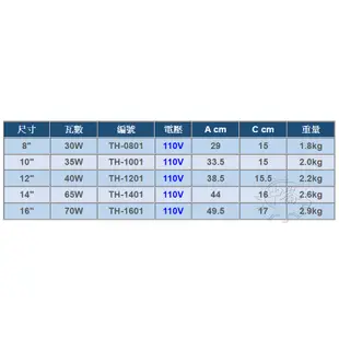 ＊中崙五金【附發票】特好牌 12吋 通風扇 TH-1201 吸排兩用 排風扇 抽風扇 電風扇 電扇 台灣製