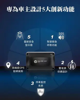 【贈64G記憶卡】HP 惠普 m650 機車行車記錄器 前後雙鏡頭 智慧呼救 停車監控 (8.5折)