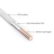 5 Meter 5N OCC Silver Plated Hook Up Wire with PTFE HIFI Audio DIY Bulk Cable