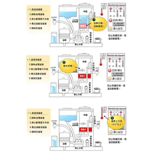 晶工牌 光控智慧冰溫熱全自動開飲機 JD-6716