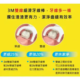 3M 雙線細滑牙線棒 盒裝 124支 牙線棒 潔牙用品【金興發】