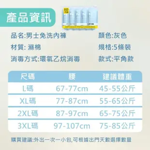 【原家居】男士免洗內褲- 5件/包*4包組(拋棄式內褲 免洗內褲 便攜內褲 內褲男生 男性四角褲 大尺碼)