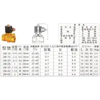 在飛比找蝦皮商城精選優惠-WIN五金 多種規格 電磁閥 電磁開關 品牌SMT UW水用