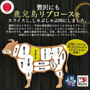 【永鮮好食】 日本頂級 A5 肋眼 紐約客 肉片 火鍋片 燒肉片 (200g±10%) 日本 A5 黑毛 和牛 (北海道、宮崎、鹿兒島) 客製化 代切 (肋眼 紐約客)海鮮 生鮮