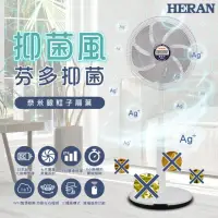 在飛比找momo購物網優惠-【HERAN 禾聯】14吋DC-奈米銀抑菌 WIFI聯網電風