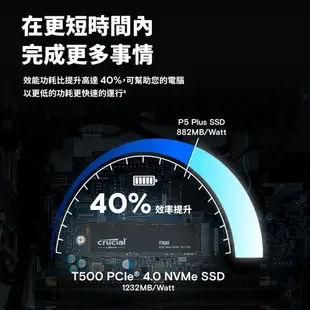 美光 Micron Crucial T500 500GB 1TB 2TB PCIe Gen4 NVMe M.2 SSD