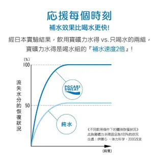 【寶礦力水得】寶礦力水得-原味580ml(共24入)